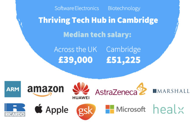 Cambridge Cluster copy