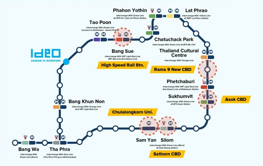 Ideo Charan 70 in Bang Phlat, Bangkok