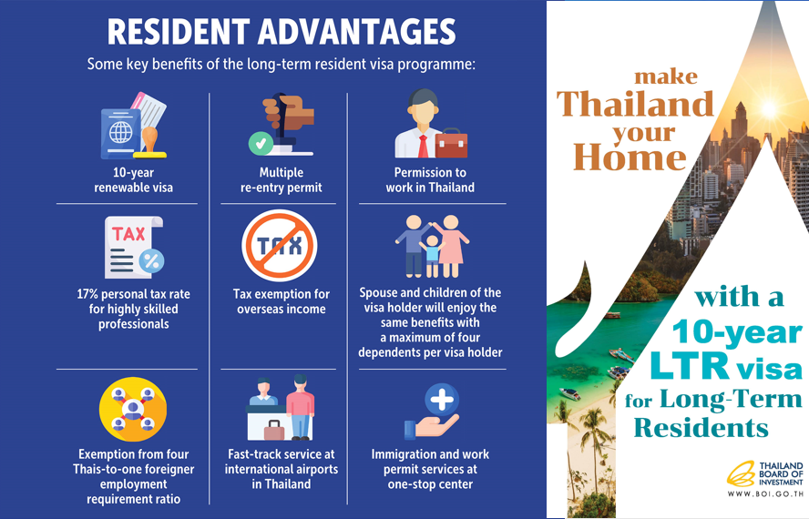 Thailand Visa Scheme