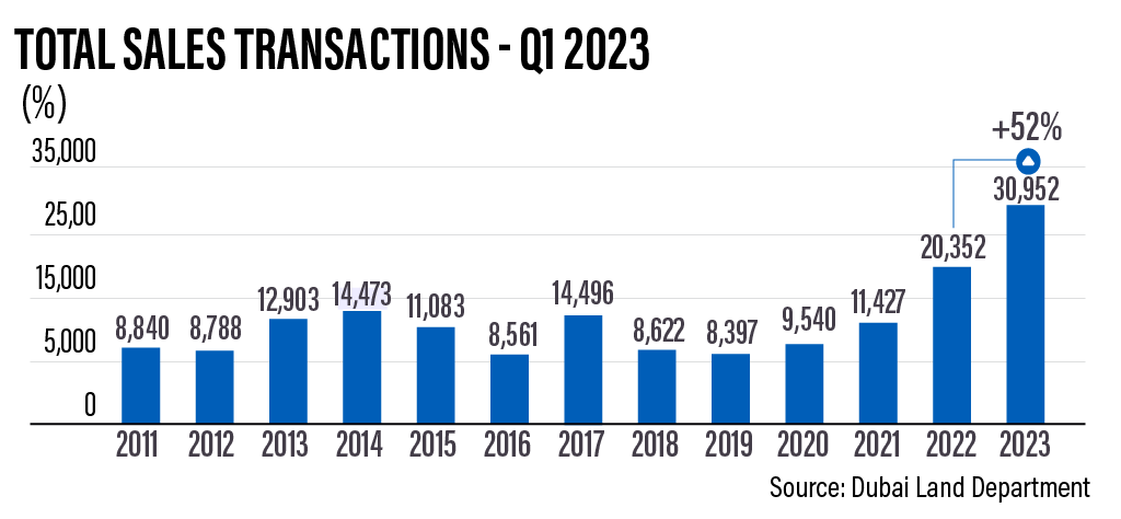 Sobha Hartland II - Dubai Property Investment Seminar 杜拜物業投資展銷會 | Asia Bankers Club