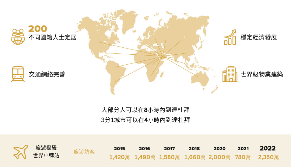 Sobha Hartland II - Dubai Property Investment Seminar 杜拜物業投資展銷會 | Asia Bankers Club