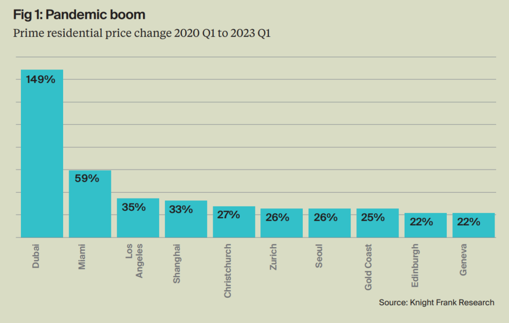 Sobha Hartland II - Dubai Property Investment Seminar 杜拜物業投資展銷會 | Asia Bankers Club