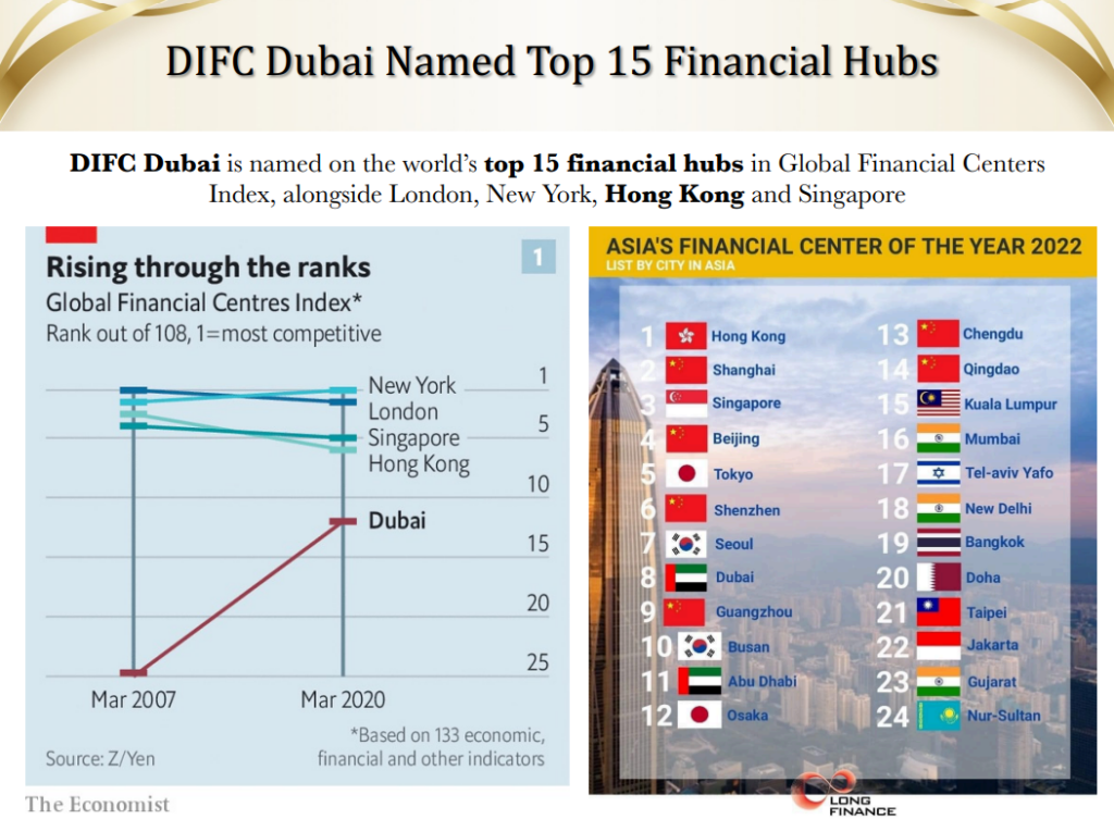 Sobha Hartland II - Dubai Property Investment Seminar 杜拜物業投資展銷會 | Asia Bankers Club