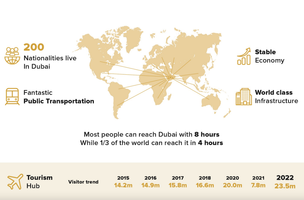 Sobha Hartland II - Dubai Property Investment Seminar 杜拜物業投資展銷會 | Asia Bankers Club