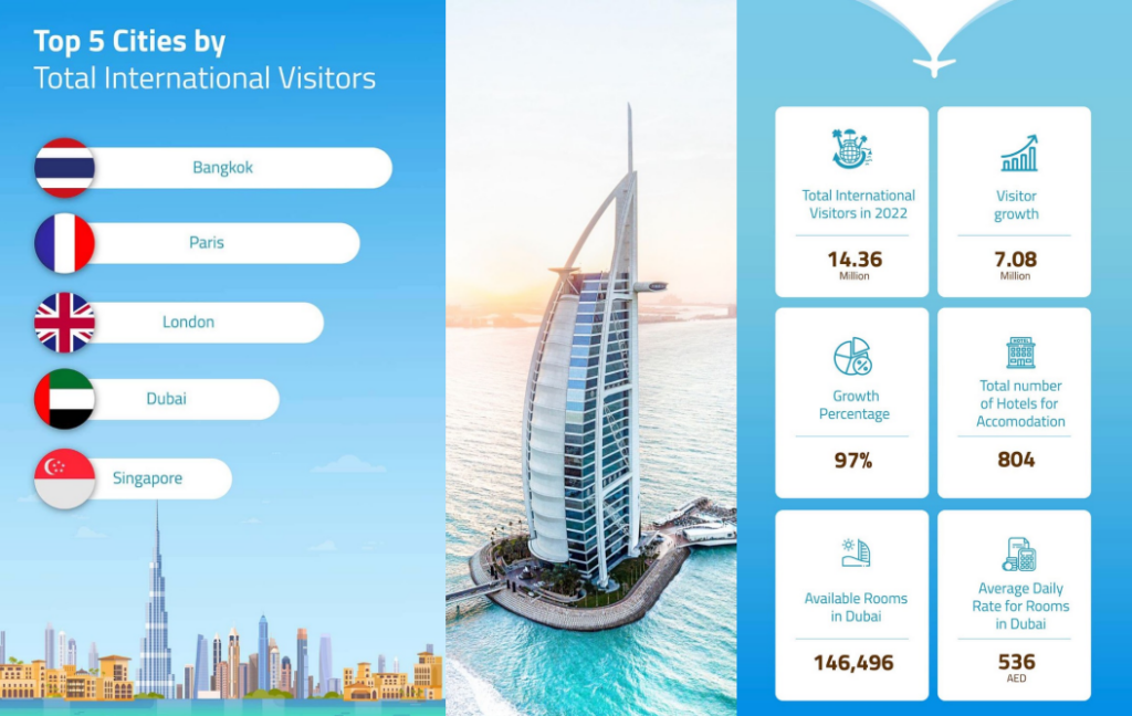 Sobha Hartland II - Dubai Property Investment Seminar 杜拜物業投資展銷會 | Asia Bankers Club